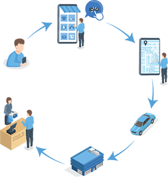 Click & Collect proces
