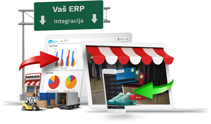 Bezbednost i integracija sa ERP rešenjima