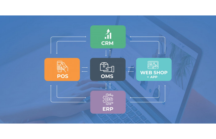 Budućnost eCommerce-a: Fleksibilna omnichannel rešenja za trgovce