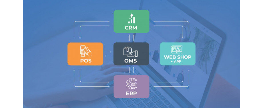 Budućnost eCommerce-a: Fleksibilna omnichannel rešenja za trgovce
